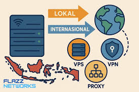 Perbedaan Server Regional dalam Game Online dan Dampaknya terhadap Gameplay
